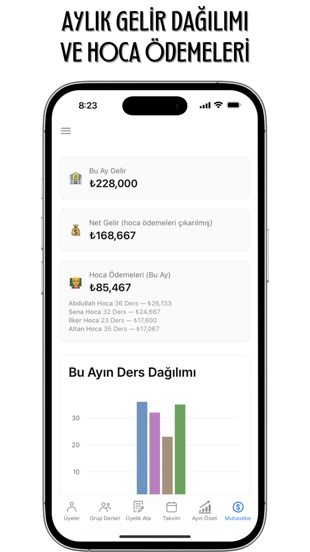 AYLIK GELİR DAĞILIMI VE HOCA ÖDEMELERİ