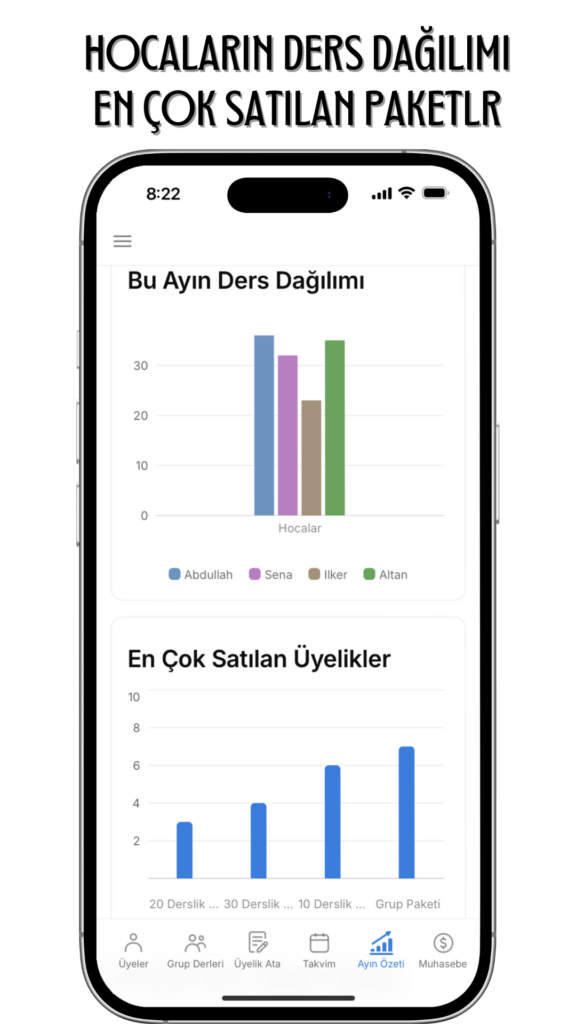 DERS DAĞILIMI